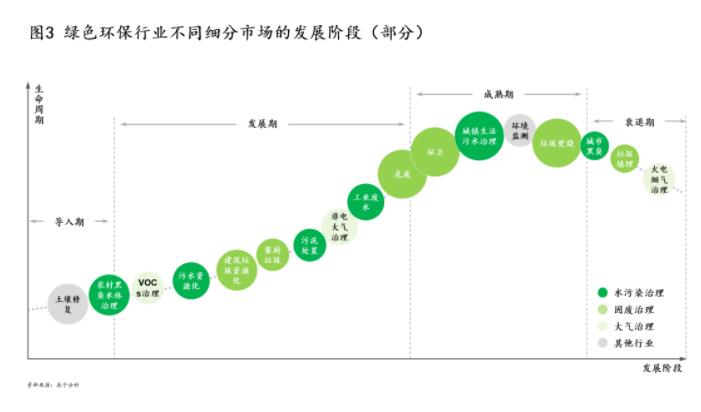 绿色环保行业的七个变与不变——23张图带你一起进行“十四五”中期回顾和展望（上）