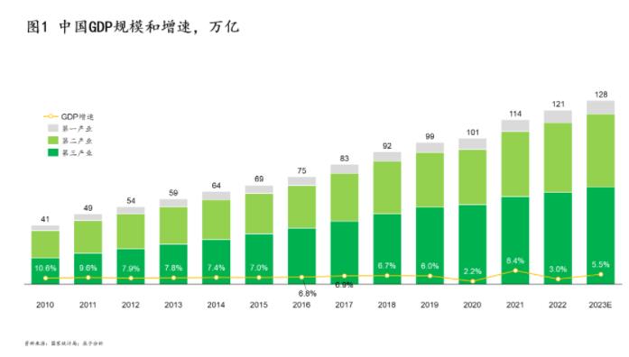 绿色环保行业的七个变与不变——23张图带你一起进行“十四五”中期回顾和展望（上）