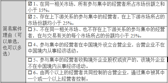 山东水务+中法水务拟新设合营企业 从事市政污水处理业务