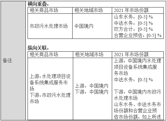 山东水务+中法水务拟新设合营企业 从事市政污水处理业务