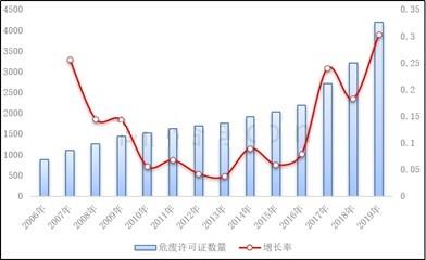 危废上市公司全线亏损！东江环保亏4.3亿 永清环保亏2.9亿