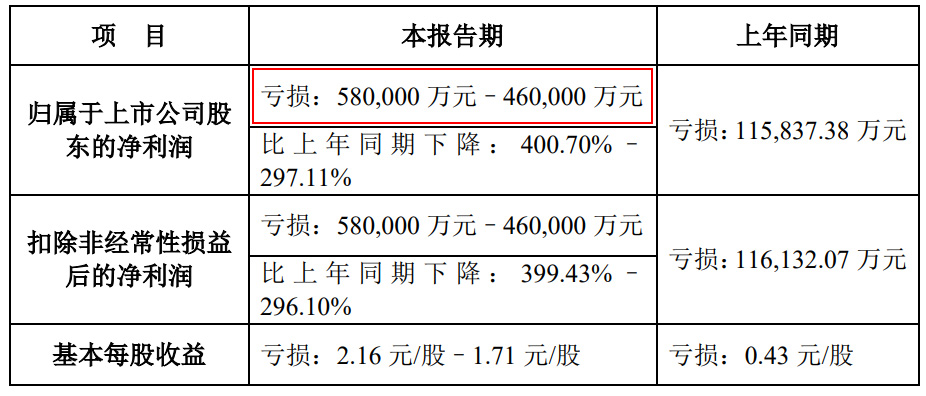 史上最惨一年！疫情只是“遮羞布” 环保产业已经变天了