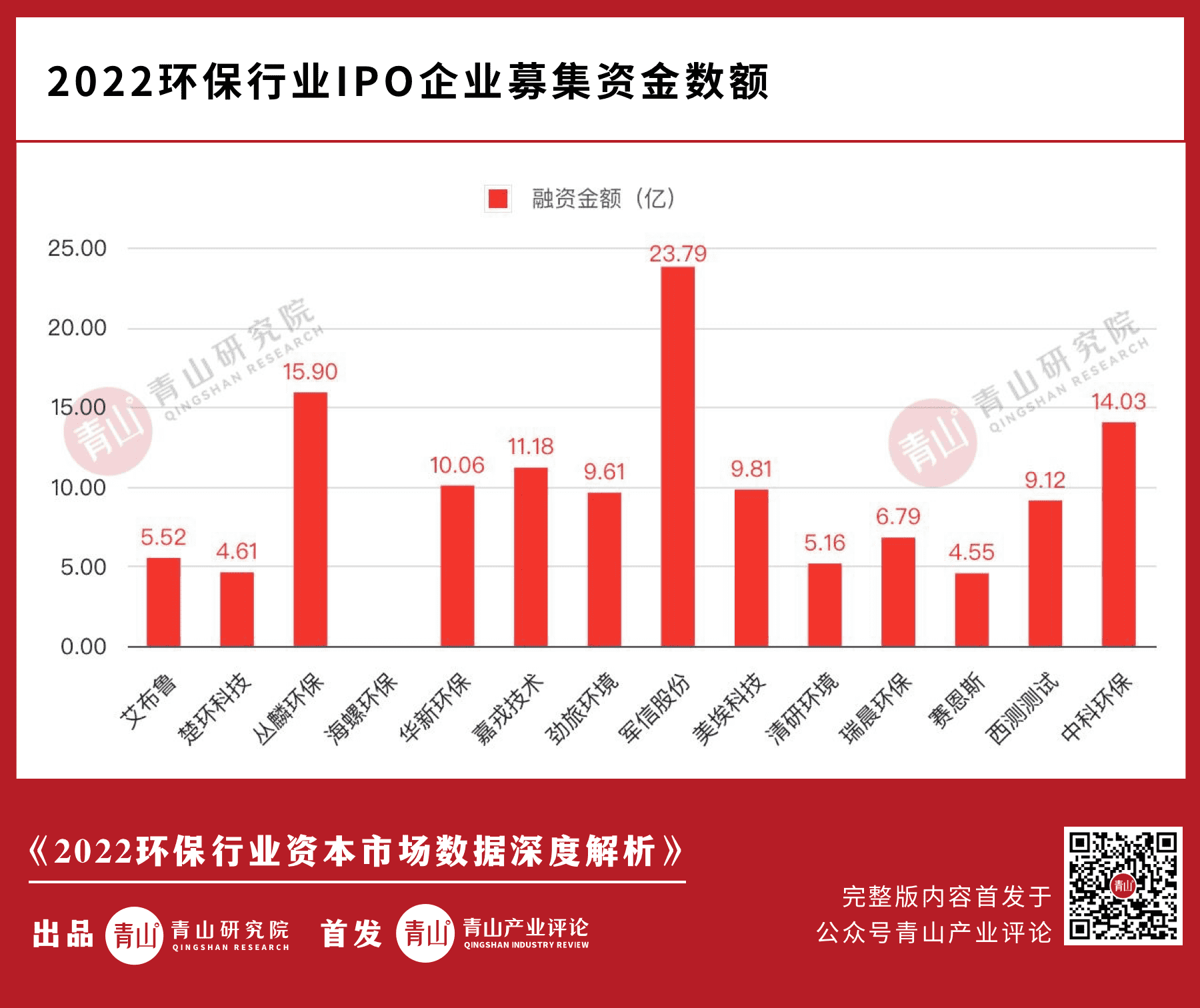 注册制下的资本红利！专精特新环保企业迎历史性机遇