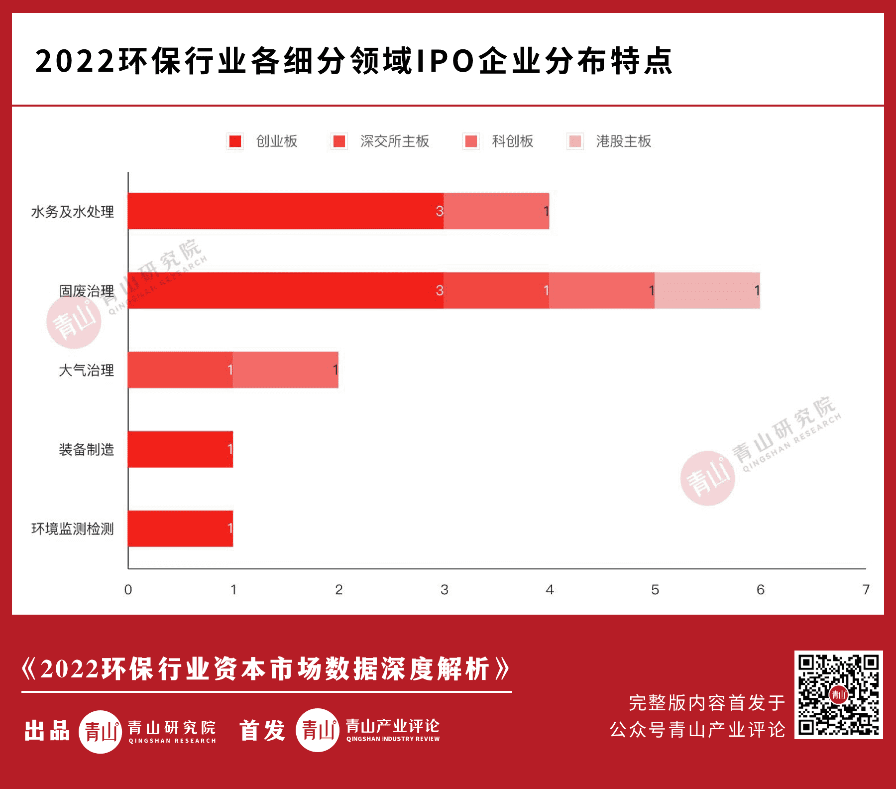 注册制下的资本红利！专精特新环保企业迎历史性机遇