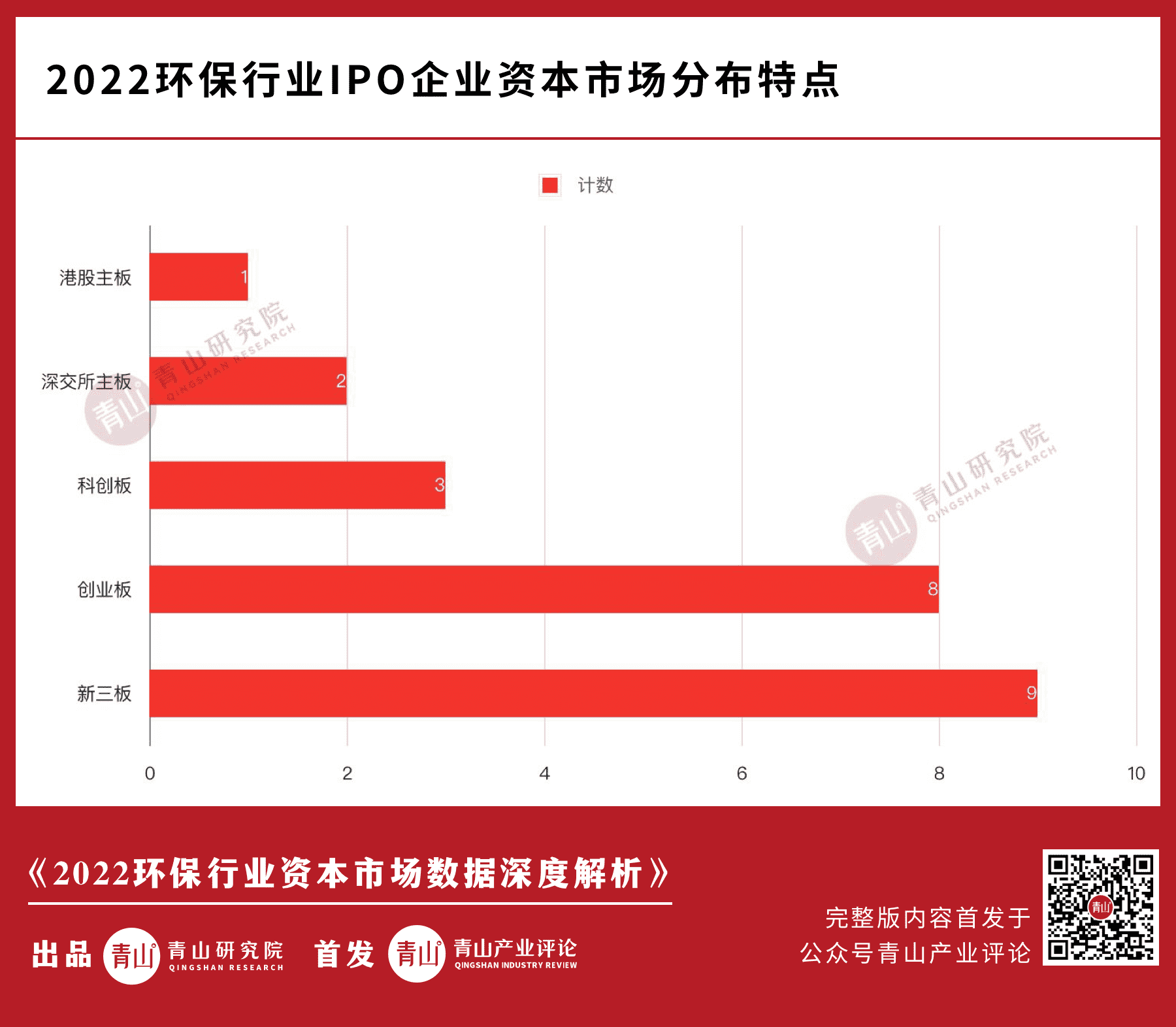 注册制下的资本红利！专精特新环保企业迎历史性机遇