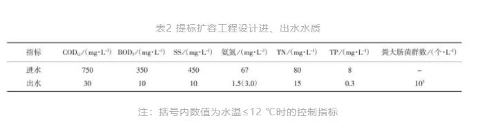 想提标改造但场地受限、不能停产？看看这家污水厂是如何做的