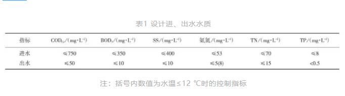 想提标改造但场地受限、不能停产？看看这家污水厂是如何做的