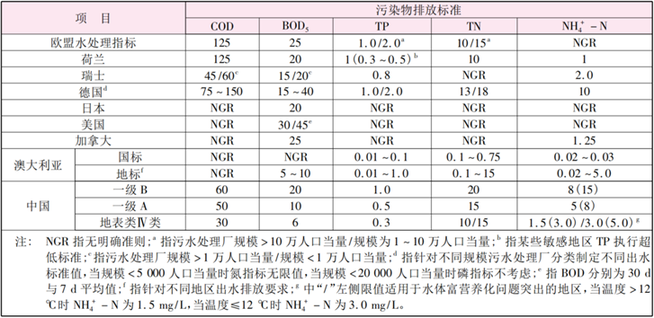 臭氧降解出水有机物作用与效果分析