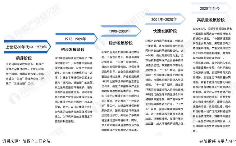 2022中国环境企业50强榜单深度解读及行业大观