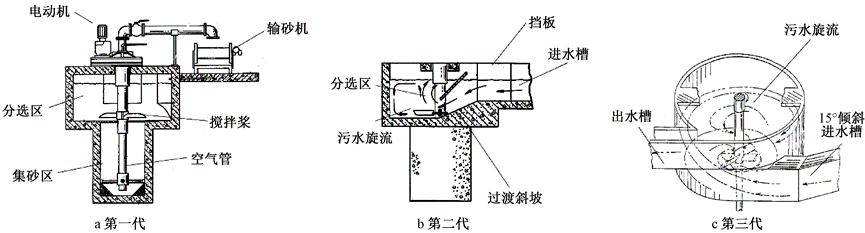 综述：城市污水和污泥细微砂旋流去除技术