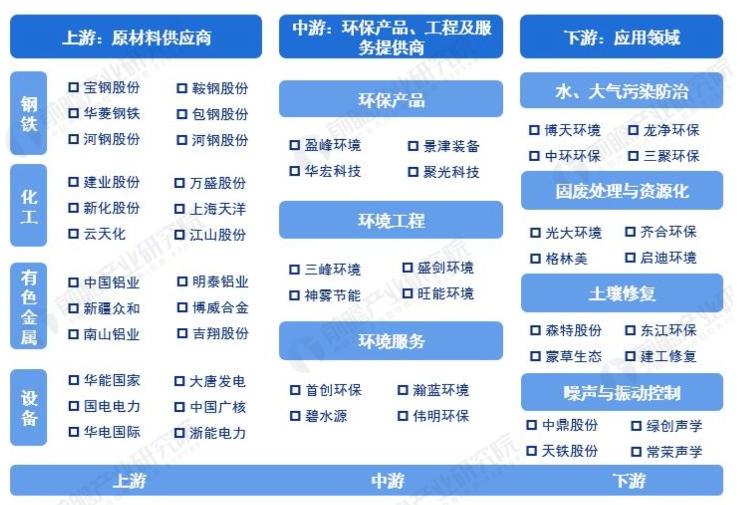 2022中国环境企业50强榜单深度解读及行业大观