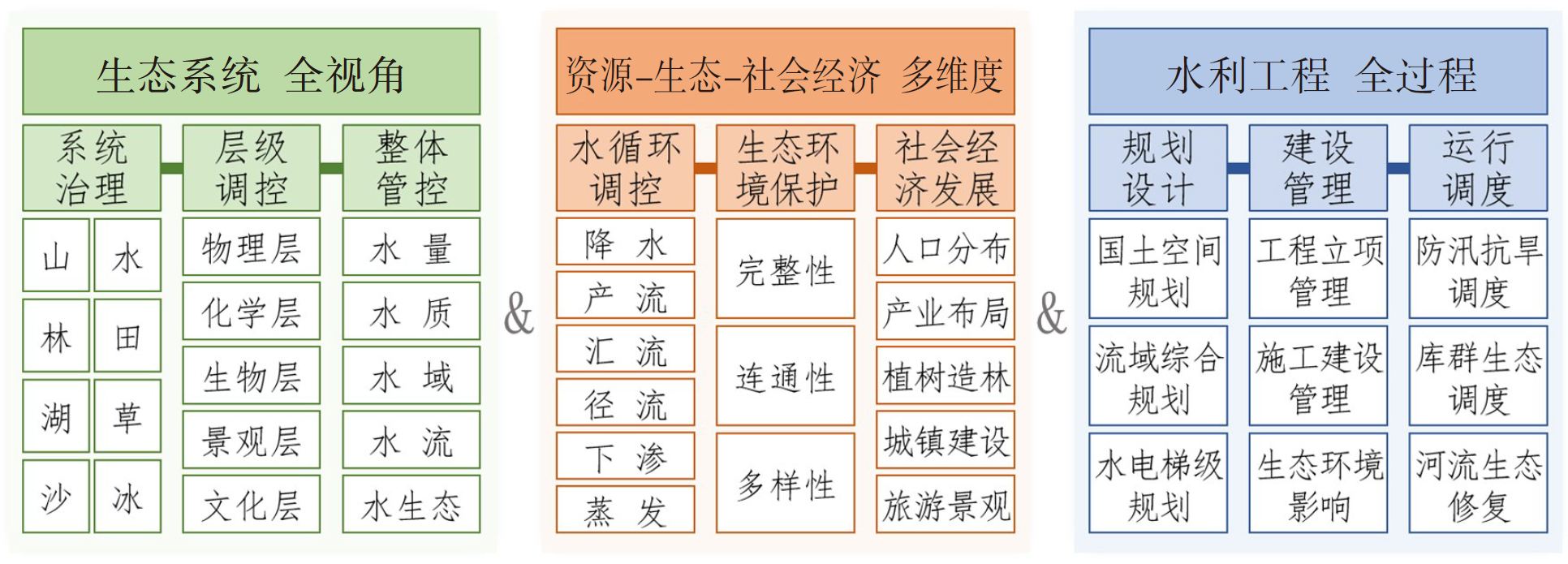 邓铭江院士：跃至峰顶览群山——生态水利发展的“三跳”思维