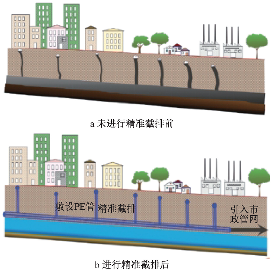 案例：典型黑臭河道精准截排及底泥修复技术应用