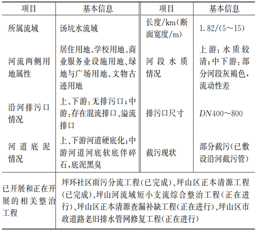 案例：典型黑臭河道精准截排及底泥修复技术应用