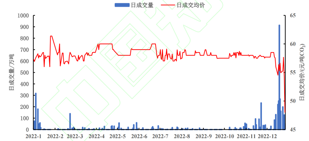 2023年 哪些行业最先会被纳入碳市场？