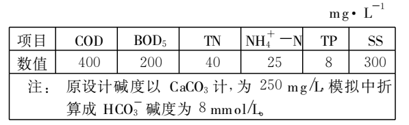 模拟评价氧化沟工艺脱氮除磷功效与能效