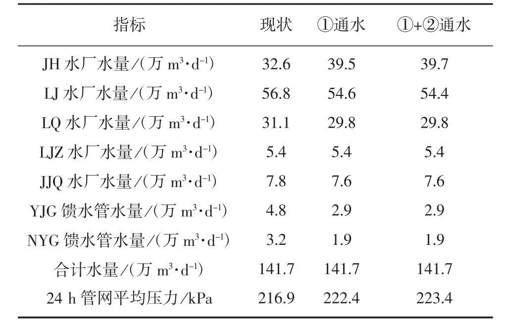 在线实时水力模型——赋能供水企业数字化转型