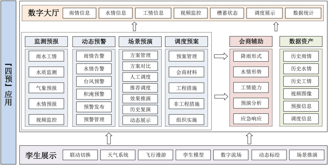 刘国庆：江苏数字孪生水网建设与预报调度一体化应用初探