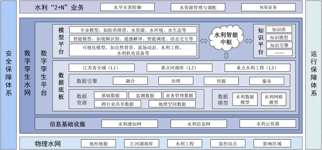 刘国庆：江苏数字孪生水网建设与预报调度一体化应用初探