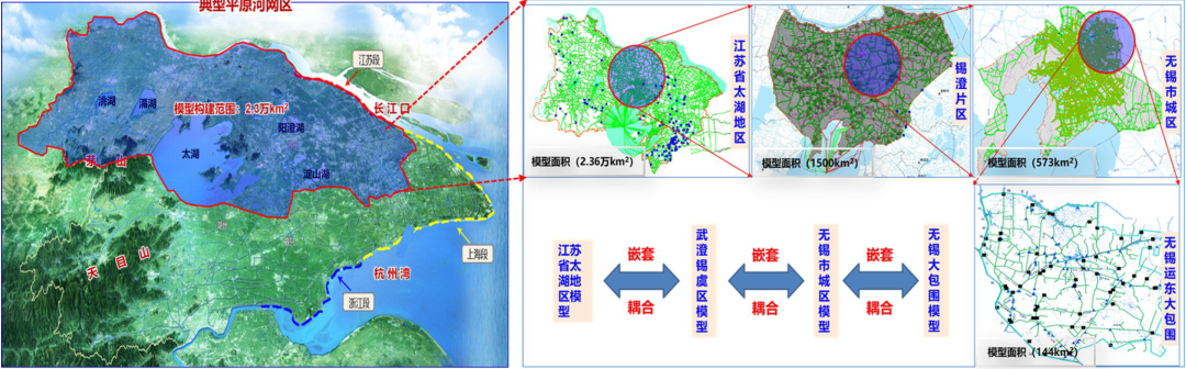 刘国庆：江苏数字孪生水网建设与预报调度一体化应用初探