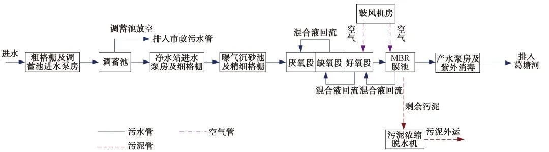 全地下式处理设施与溢流污染控制的设计与运行