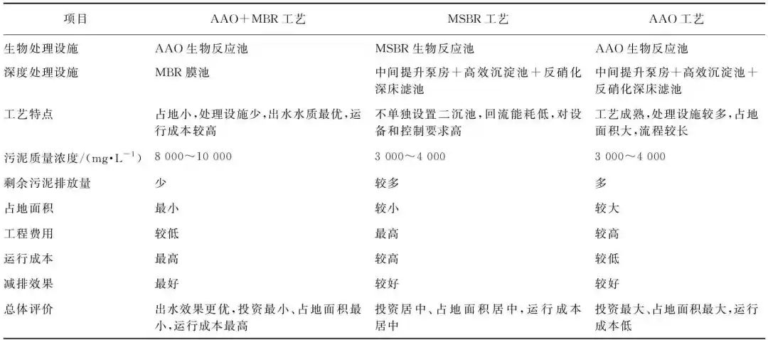 全地下式处理设施与溢流污染控制的设计与运行