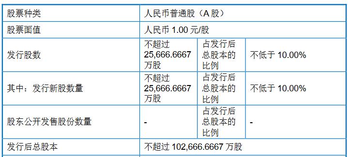 中法水务拟在上交所主板上市 募资2.86亿元