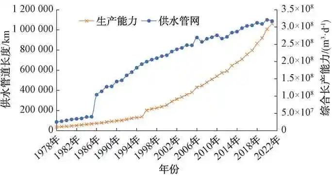 张志果：浅论城市供水系统高质量发展的内涵