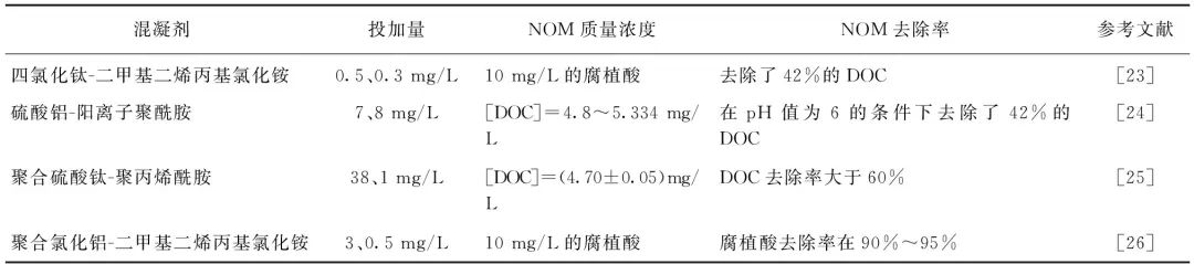 饮用水中天然有机物去除技术全面总结与分析