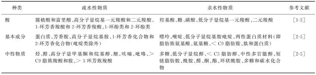 全面总结分析！饮用水中天然有机物去除技术综述