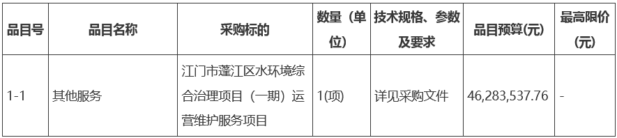 约1.17亿预算！江门市蓬江区水环境综合治理项目一期、二期运营维护服务项目招标