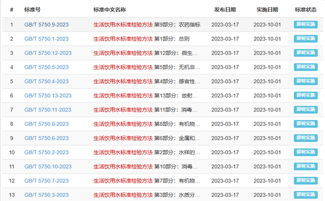 《生活饮用水标准检验方法》系列标准17年后完成修订 10月1日起正式施行！