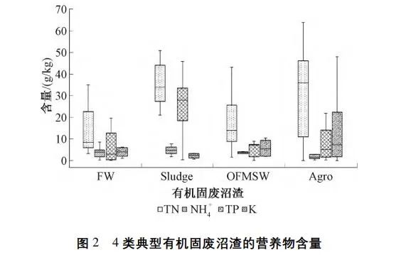 清华大学刘建国教授团队：有机固废沼渣特性及其资源化探究