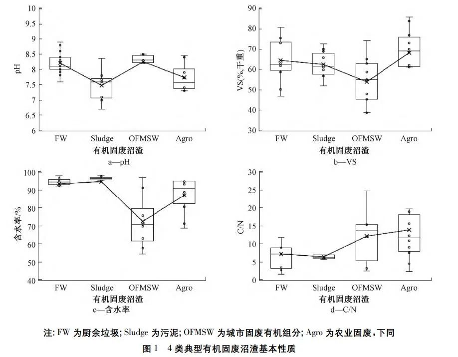 清华大学刘建国教授团队：有机固废沼渣特性及其资源化探究