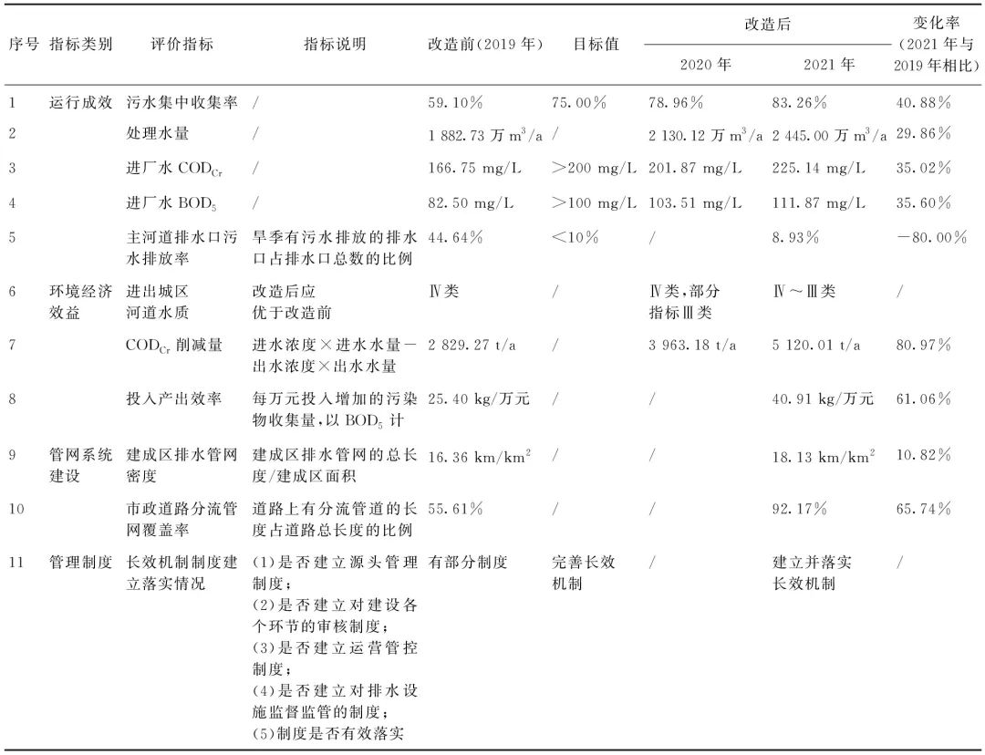 环保国企高管被查 今年第5个了！