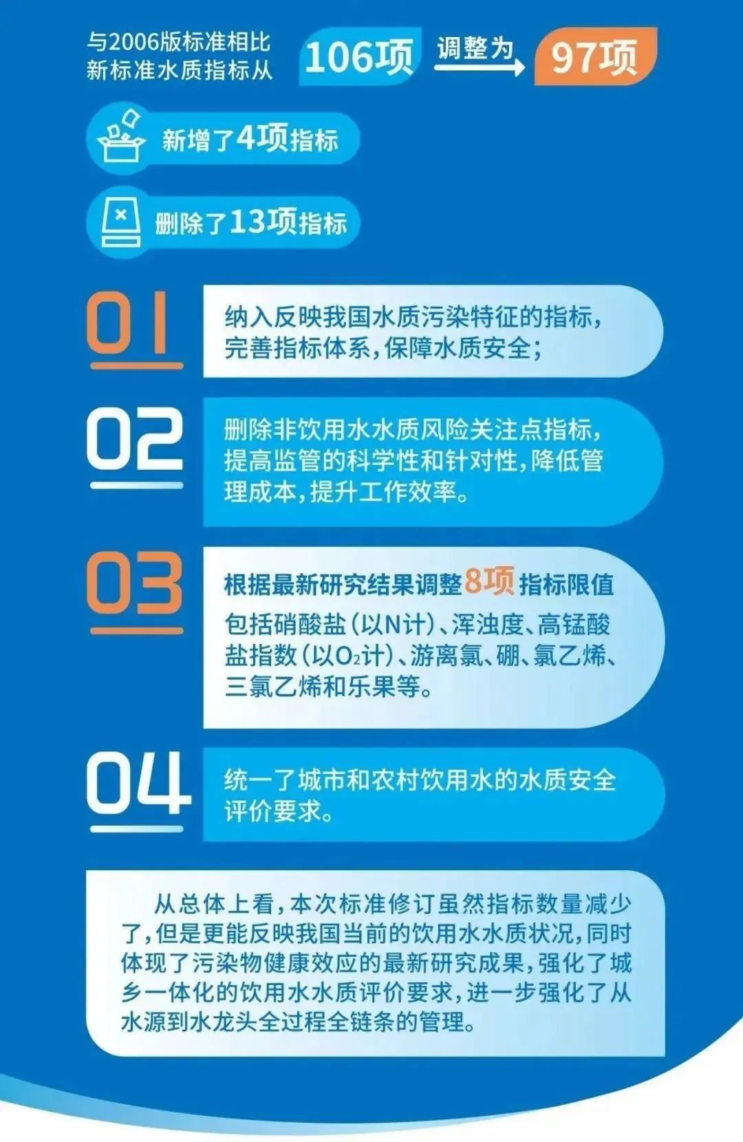 新版《生活饮用水卫生标准》4月1日正式实施，快来看看有啥不同？