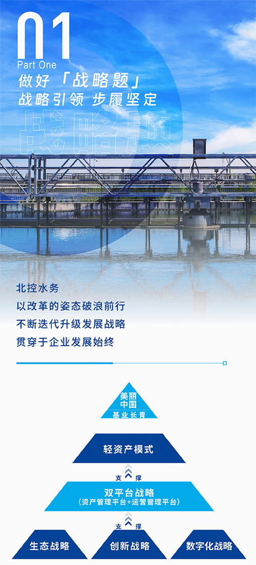 笃行当下、坚韧致远！北控水务2022年度业绩图解