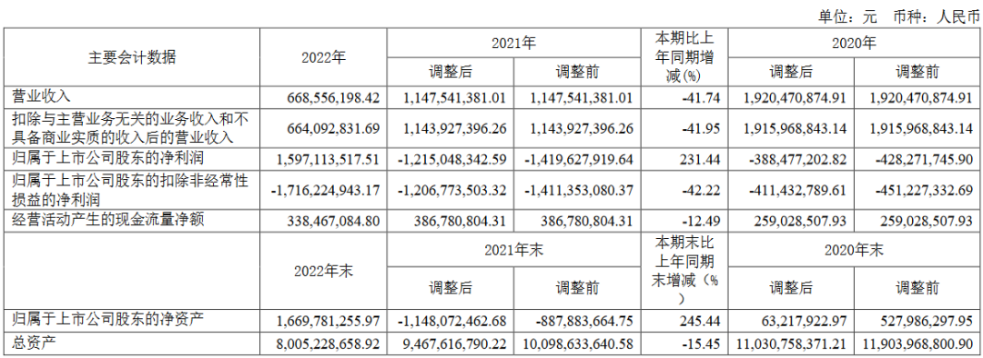 扭亏为盈 调整业务结构 重整后的博天环境逐步突破危局！