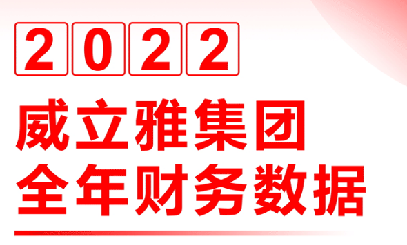 2022威立雅集团全年财务数据发布