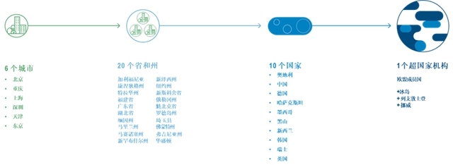 2022年全球碳市场进展与展望