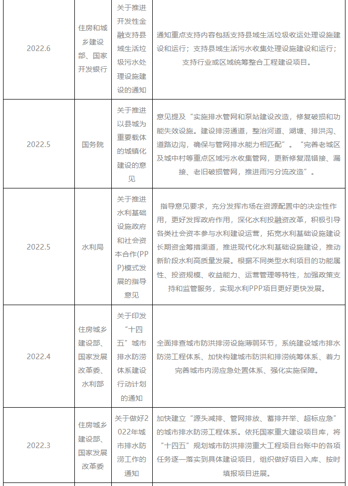 2023年我国重点水利工程建设全面提速 聚焦“AI+数字孪生”赋能智慧水利