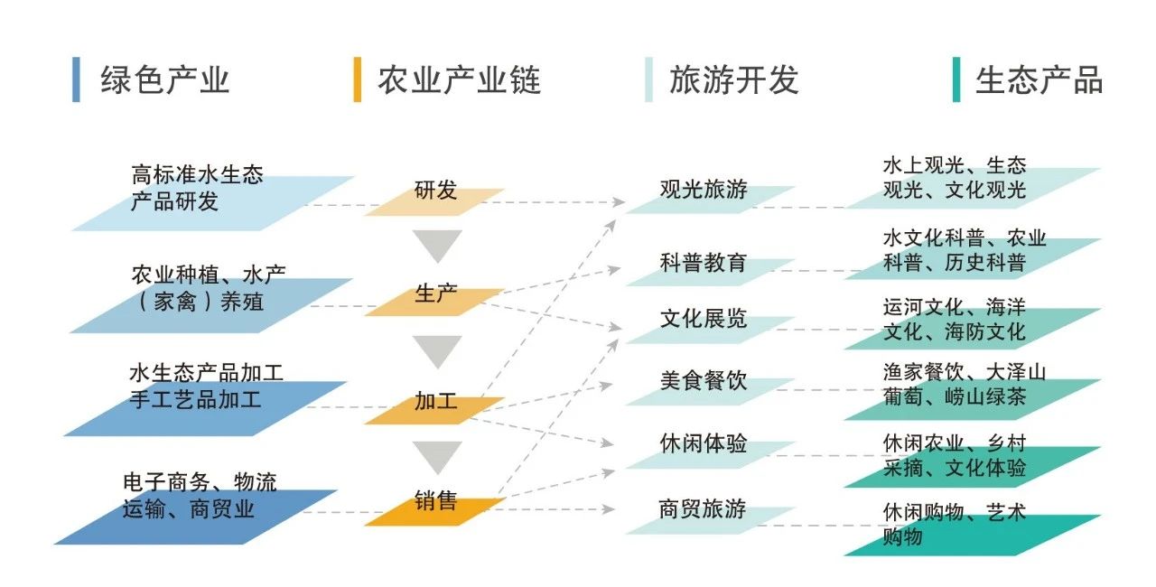 水网建设中“两山”理论转化路径研究