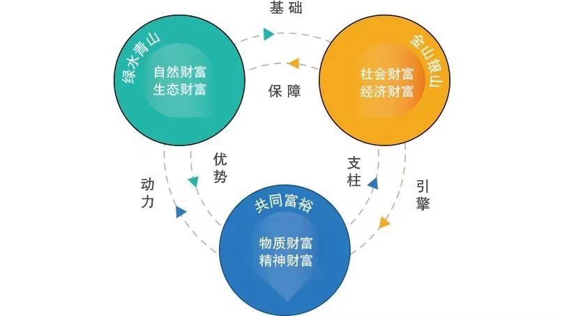 水网建设中“两山”理论转化路径研究