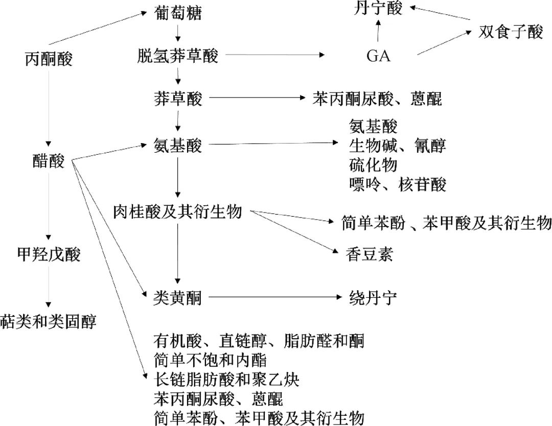 化感物质抑制藻类过度繁殖的机理及效能研究进展