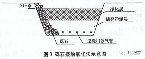 城市小型河流水质直接净化的原理及方法