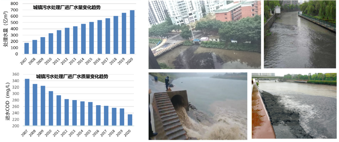 朱向东：以系统治理的策略治理溢流污染