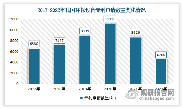 中国环保设备行业发展深度分析与投资前景研究报告