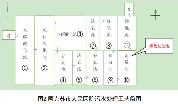 3人死亡！新疆“4·20”污水处理较大中毒和窒息瞒报事故公布！