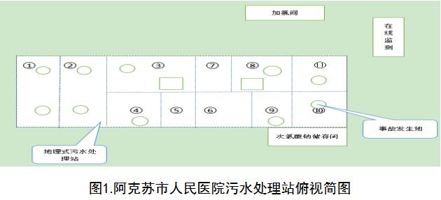 3人死亡！新疆“4·20”污水处理较大中毒和窒息瞒报事故公布！