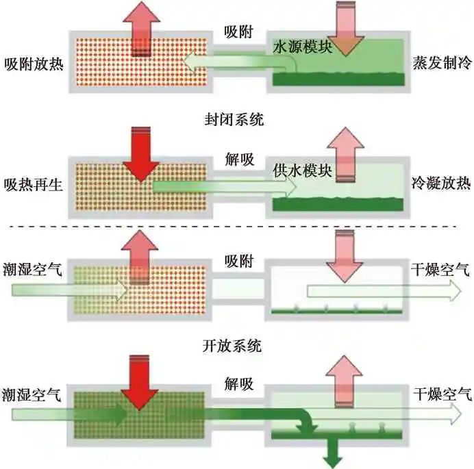 空气取水？看MOFs如何实现！